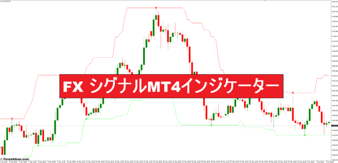 FX シグナルMT4インジケーター